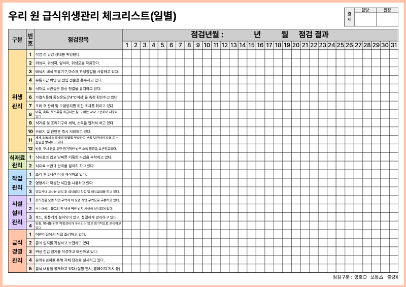 우리 원 급식위생관리 체크리스트 (일별)