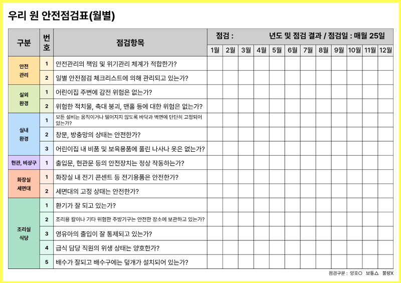 우리 원 안전점검표 (월별)