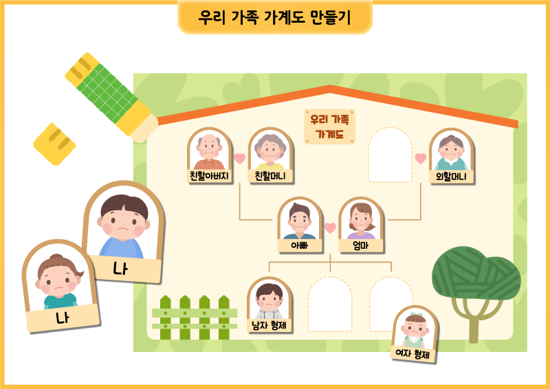 우리 가족 가계도 만들기