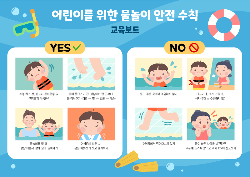 어린이를 위한 물놀이 안전 수칙 교육보드
